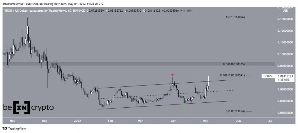 TRXUSD 2022 05 04 14 05 08.jpg.optimal