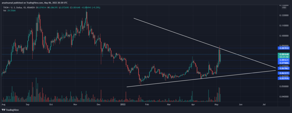 TRXUSD 2022 05 07 02 08 11