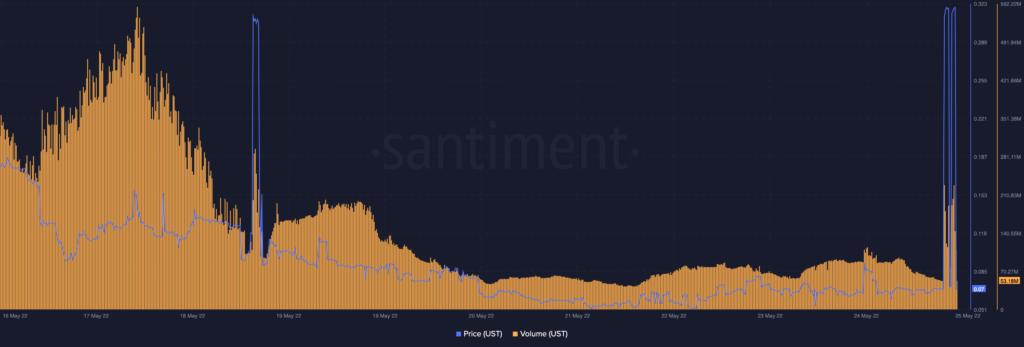 TerraUSD UST 11.56.11 25 May 2022