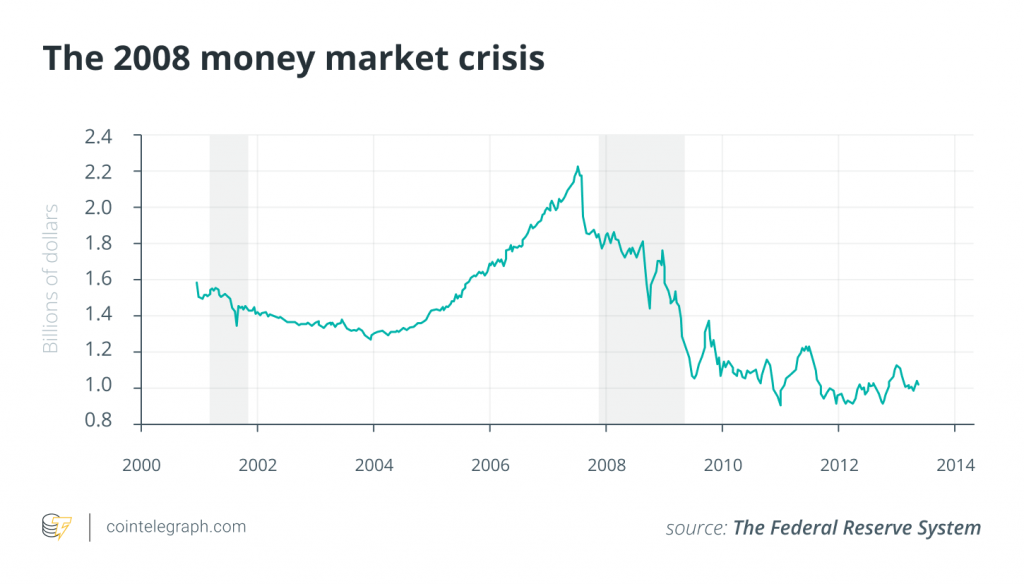 The 2008 money market crisis 1024x584 1