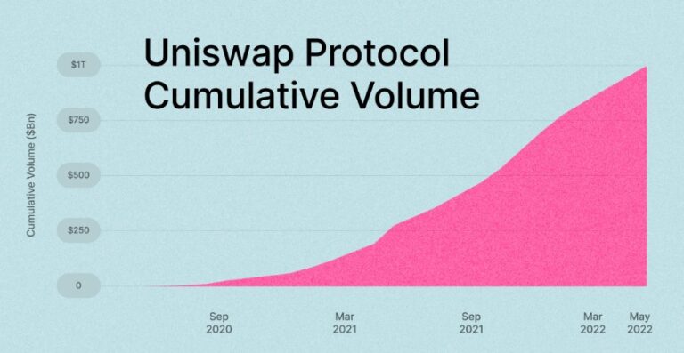 Uniswap UNI UNIUSDT Ethereum 768x397 1