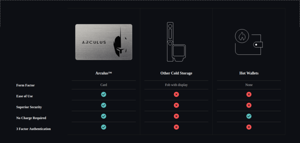 arculus comparisons