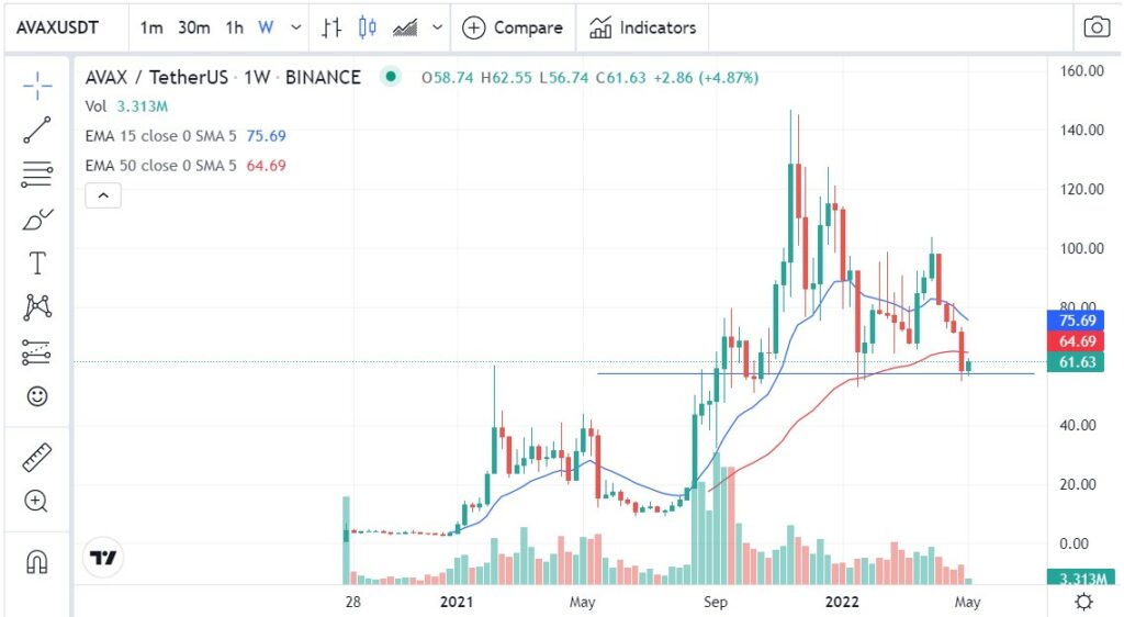 avax usdt 1024x562 1