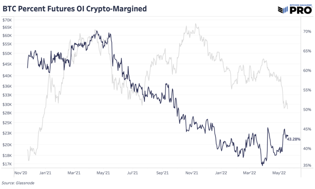 bitcoin futures open interest