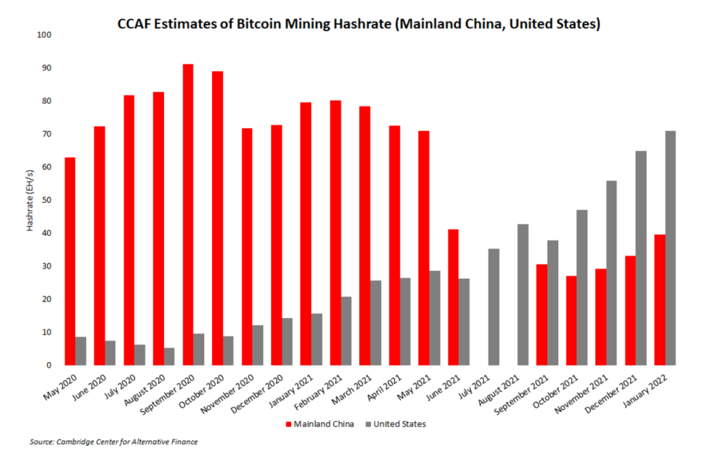 bitcoin mining hash rate in chinaestimates