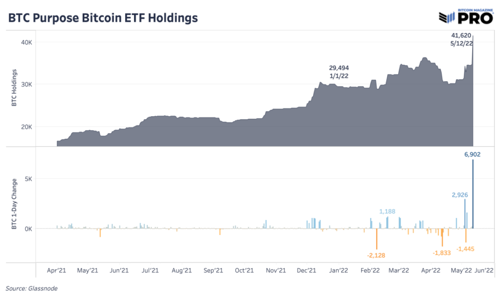 bitcoin purpose etf holdings