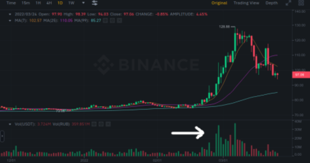 bitcoin ruble volume