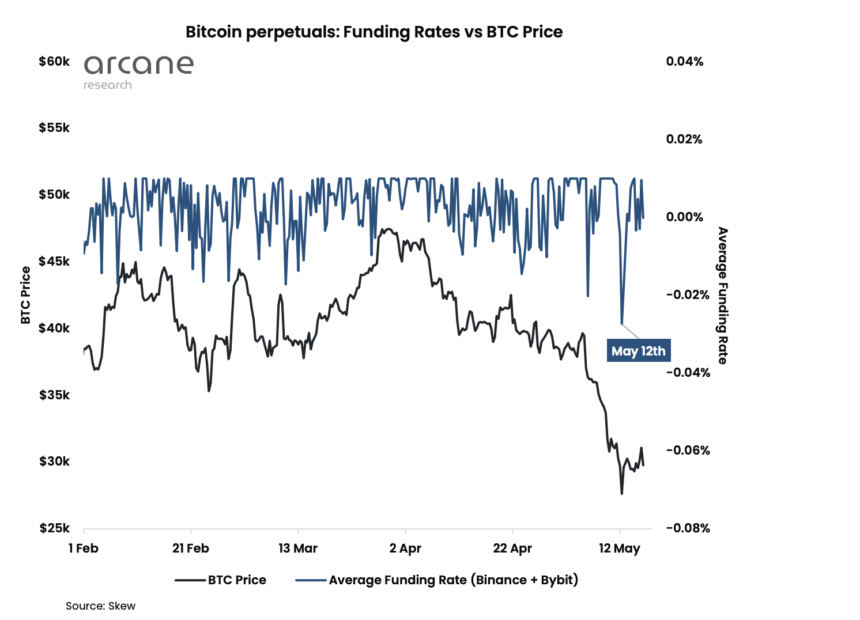 btc funding rates 1 860x620 1