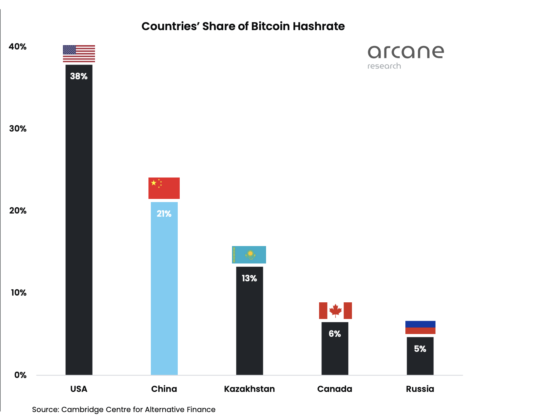 btc mining 540x420 1