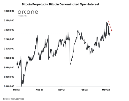 btc open interest 533x420 1