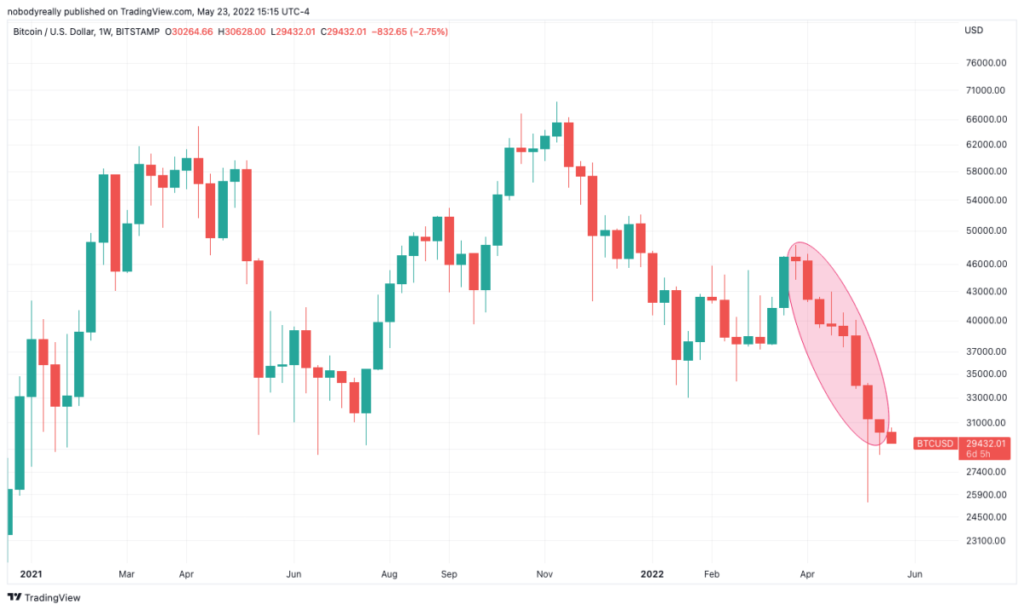 btcusd 2022 05 23 14 15 58