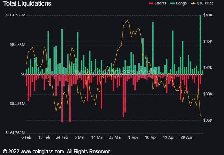 bybt chart 1