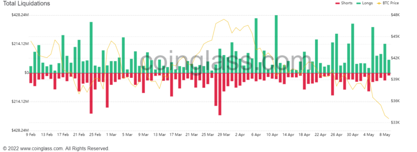 bybt chart 850x310 1