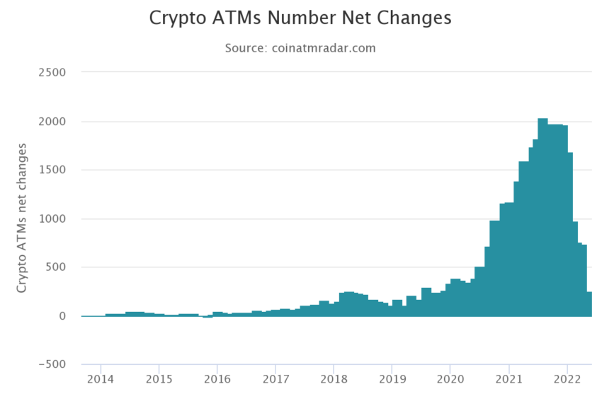 chart 6 850x567 1