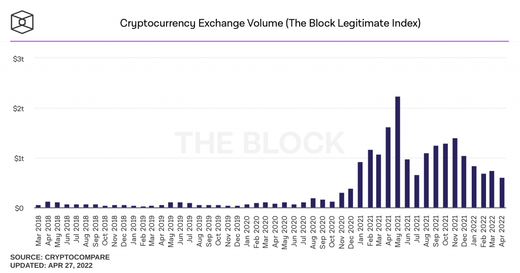 cryptocurrency exchange volume monthly