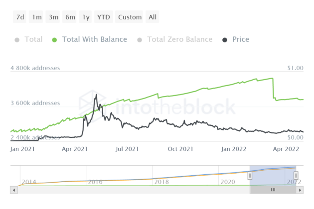 dogecoin 630x420 1