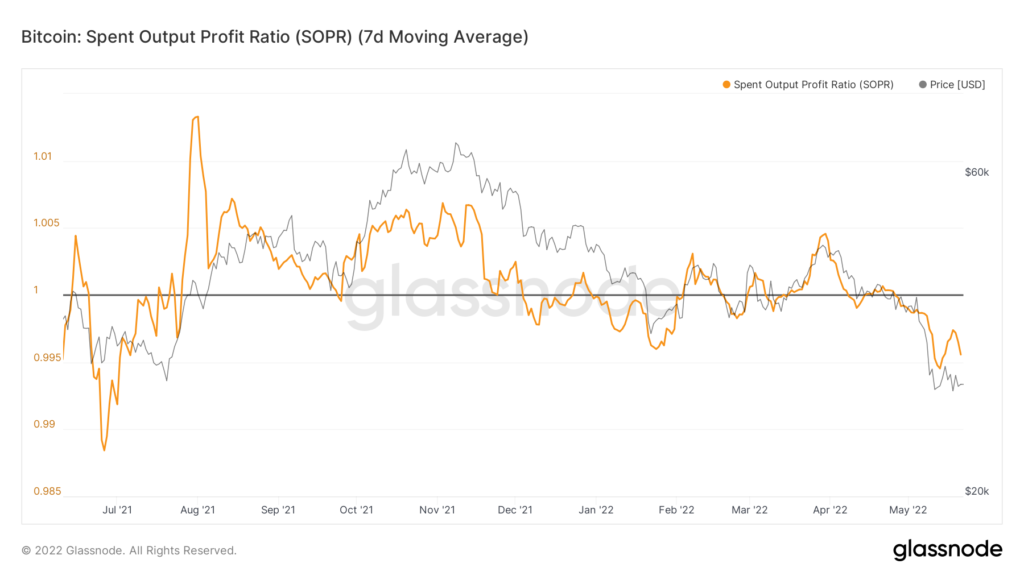 glassnode studio bitcoin spent output profit ratio sopr 7d moving average