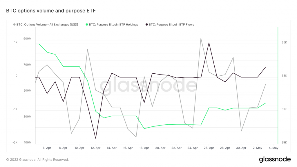 glassnode studio btc options volume and purpose etf