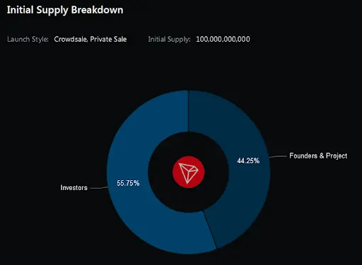 initialsupply