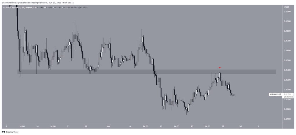 ALPHAUSDT 2022 06 29 14 09 10