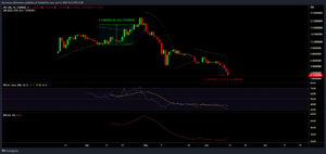 APEUSD 2022 06 12 15 37 36