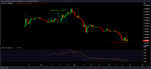 APEUSD 2022 06 18 12 24 49