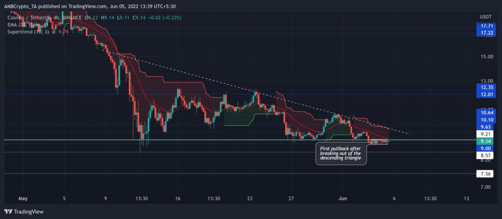 ATOMUSDT 2022 06 05 13 39 22