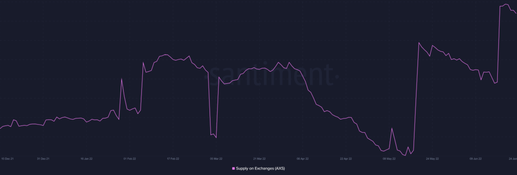 Axie Infinity AXS 07.51.49 25 Jun 2022