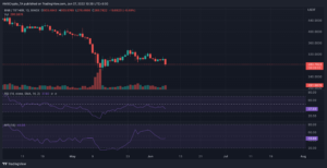 BNBUSDT 2022 06 07 08 50 05