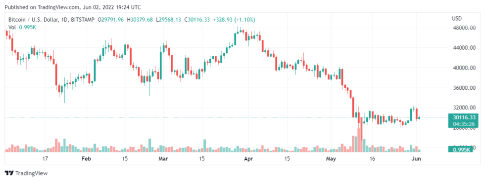 BTCUSD 1 980x367 1