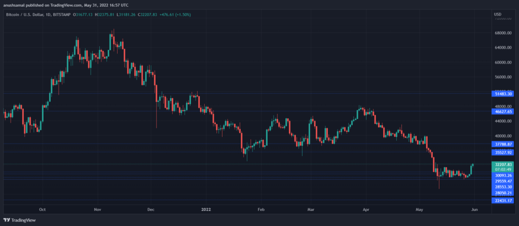 BTCUSD 2022 05 31 22 27 12