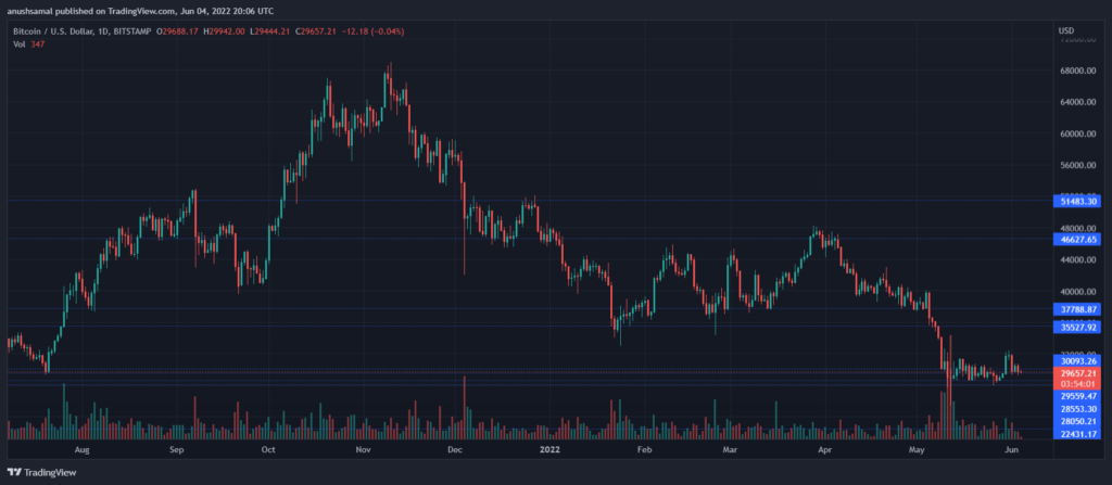 BTCUSD 2022 06 05 01 36 01