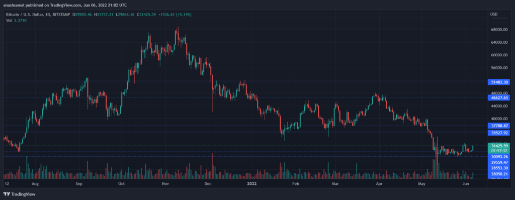 BTCUSD 2022 06 07 02 32 30