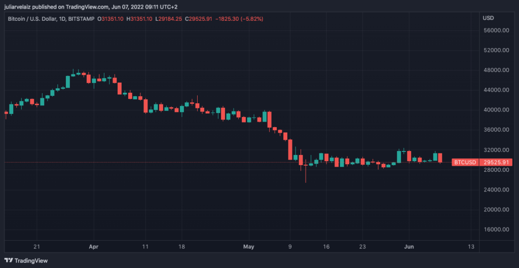 BTCUSD 2022 06 07 04 11 30