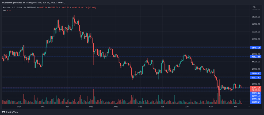 BTCUSD 2022 06 10 02 39 27