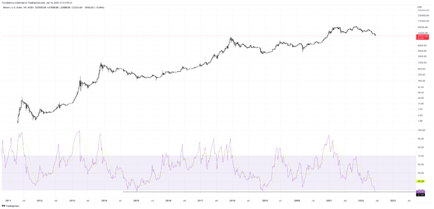 BTCUSD 2022 06 13 11 21 47 860x415 1