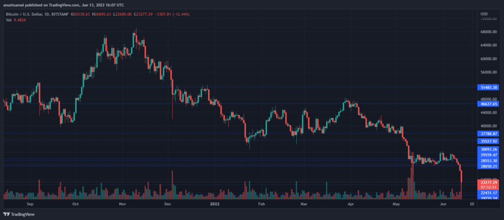 BTCUSD 2022 06 13 21 37 12