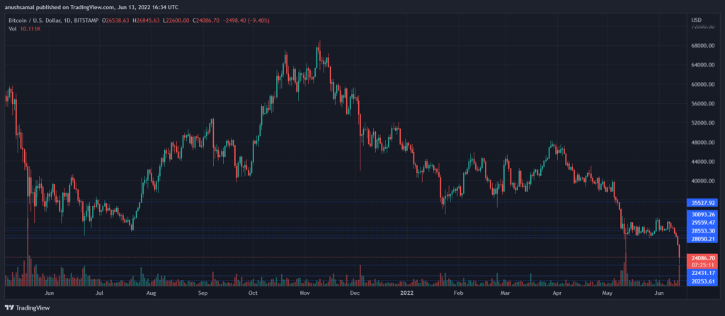 BTCUSD 2022 06 13 22 04 51