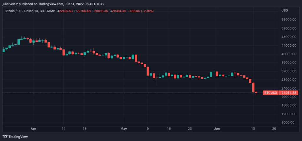 BTCUSD 2022 06 14 01 42 11