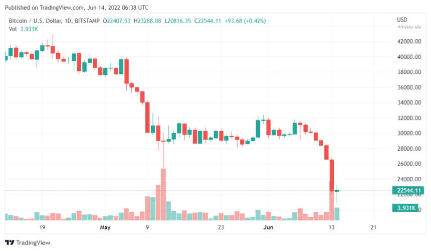 BTCUSD 2022 06 14 11 38 59 860x500 1