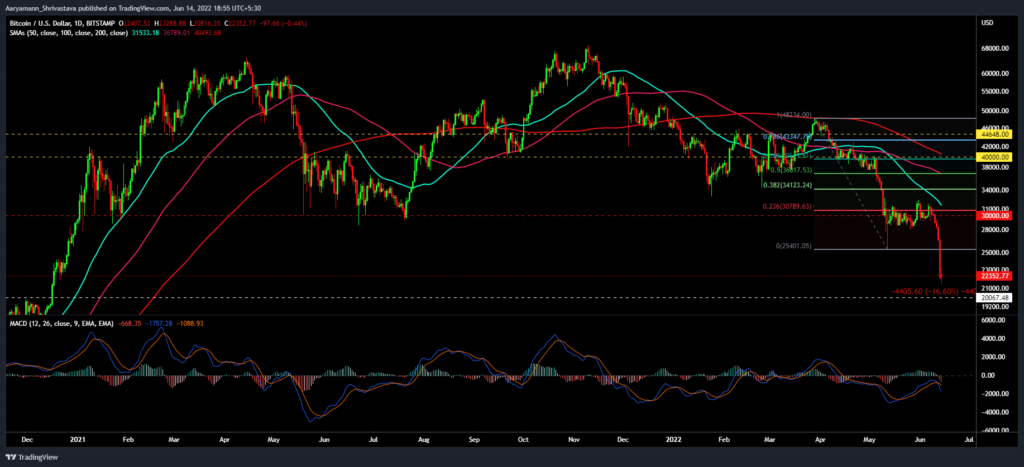 BTCUSD 2022 06 14 18 55 57