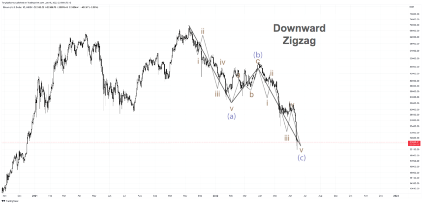 BTCUSD 2022 06 15 16 59 43 860x415 1