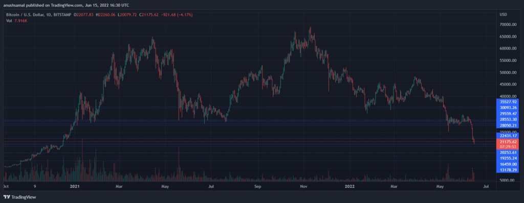 BTCUSD 2022 06 15 22 00 09