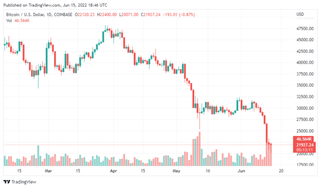 BTCUSD 2022 06 15 23 46 47 1 640x375 1