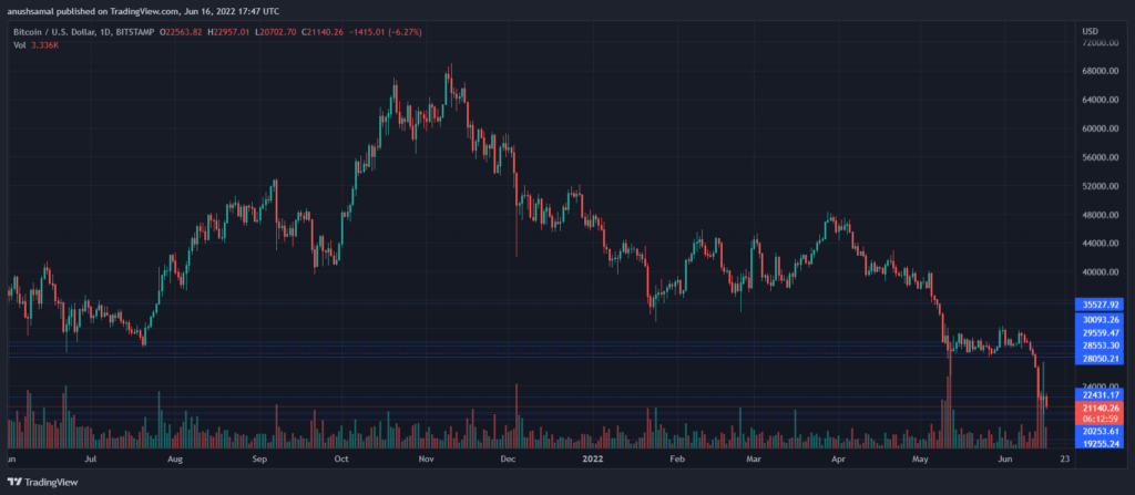 BTCUSD 2022 06 16 23 17 04