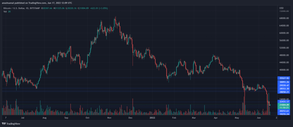 BTCUSD 2022 06 17 17 39 38