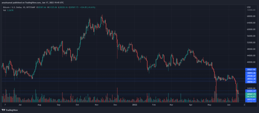 BTCUSD 2022 06 18 01 15 15