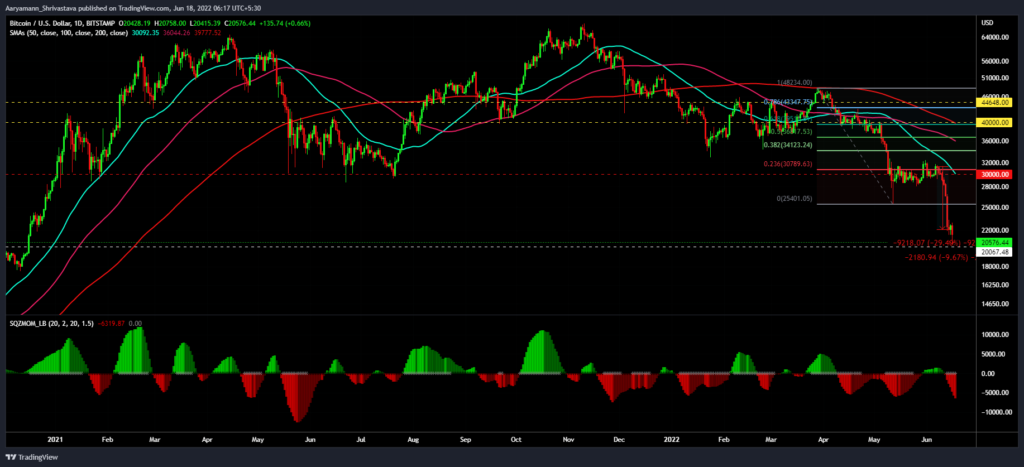 BTCUSD 2022 06 18 06 17 35