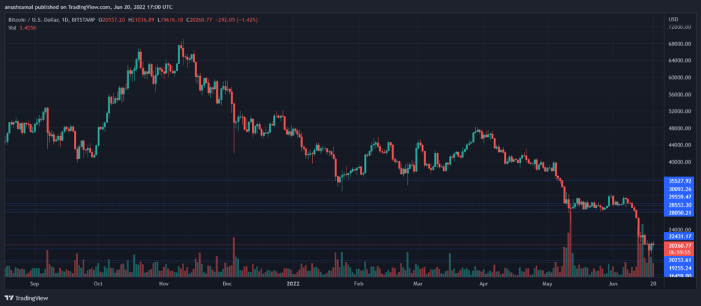 BTCUSD 2022 06 20 22 30 09