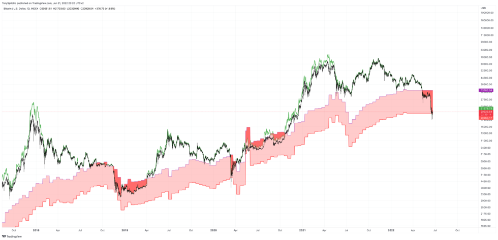 BTCUSD 2022 06 21 17 20 47 980x473 1